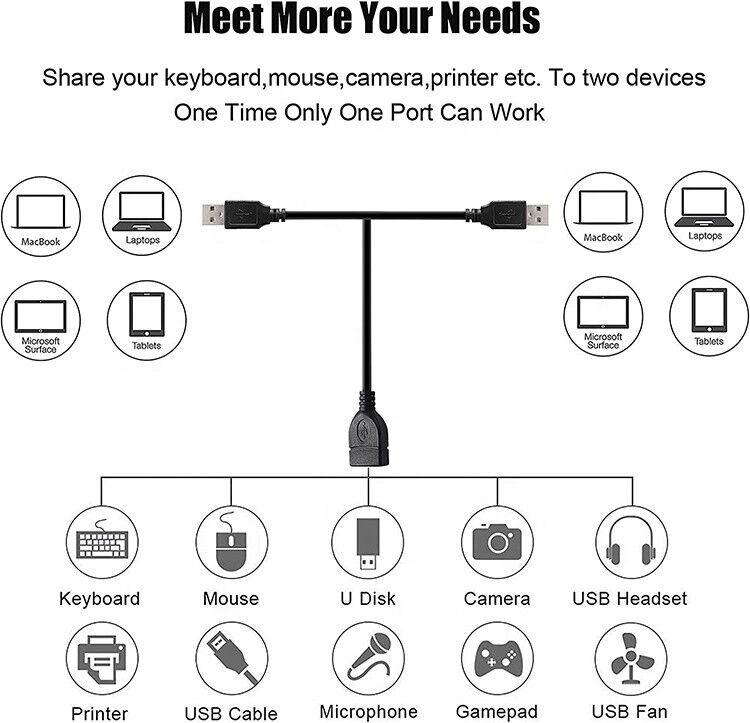 1 Female to 2 Dual Male USB Y Splitter Printer Sharing Switch Cable for Printer Scanner Speaker Keyboard Mouse